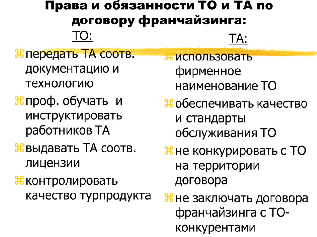 Права и обязанности ТО и ТА по договору франчайзинга: ТО: передать ТА соотв. документацию